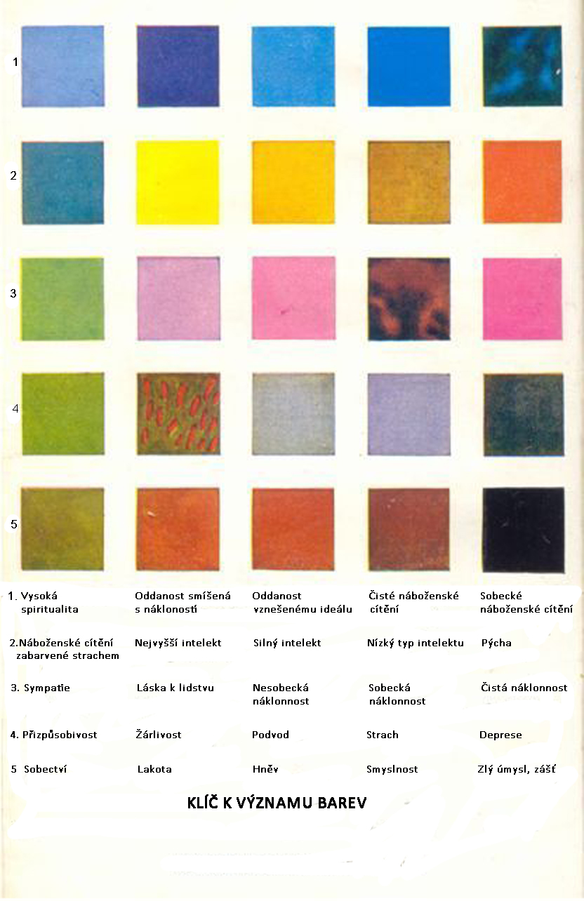 Klíč k významu barev