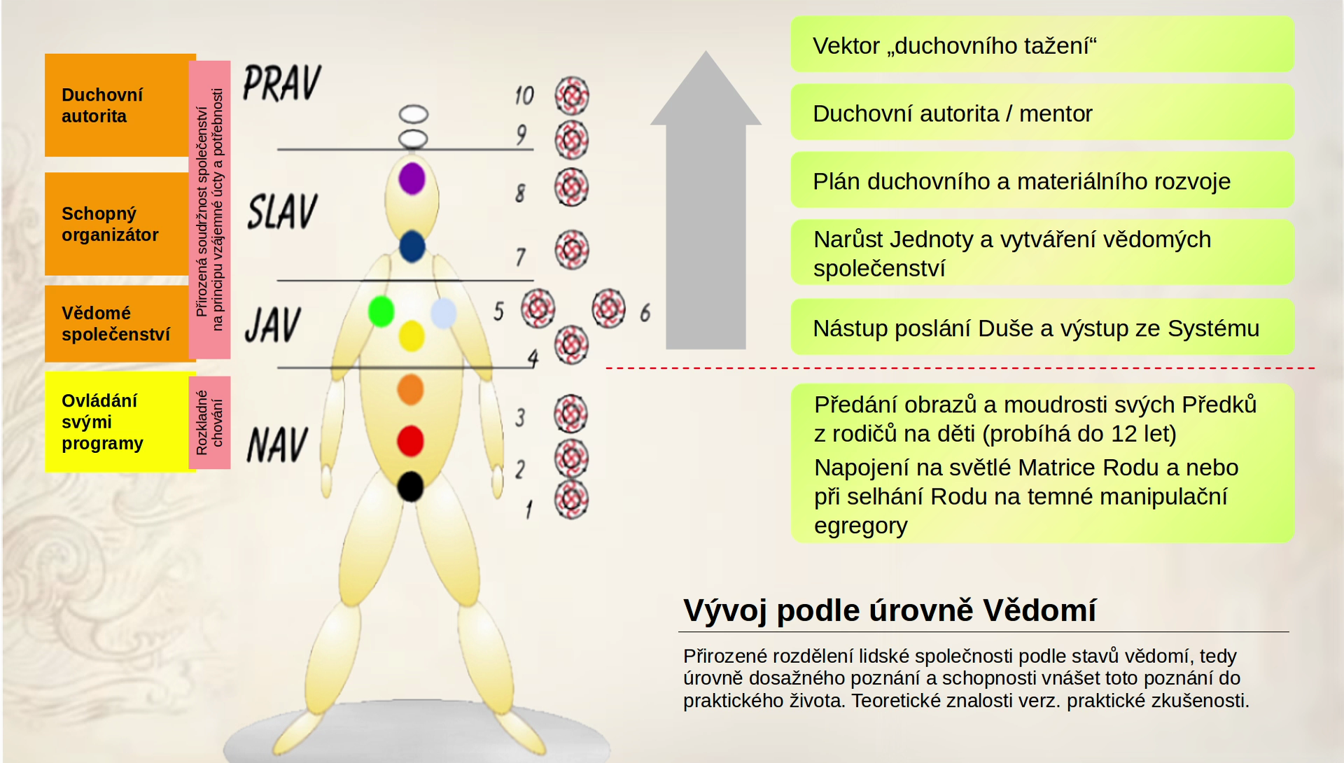 Mojmír Mišun Energetický systém podle slovanské védy