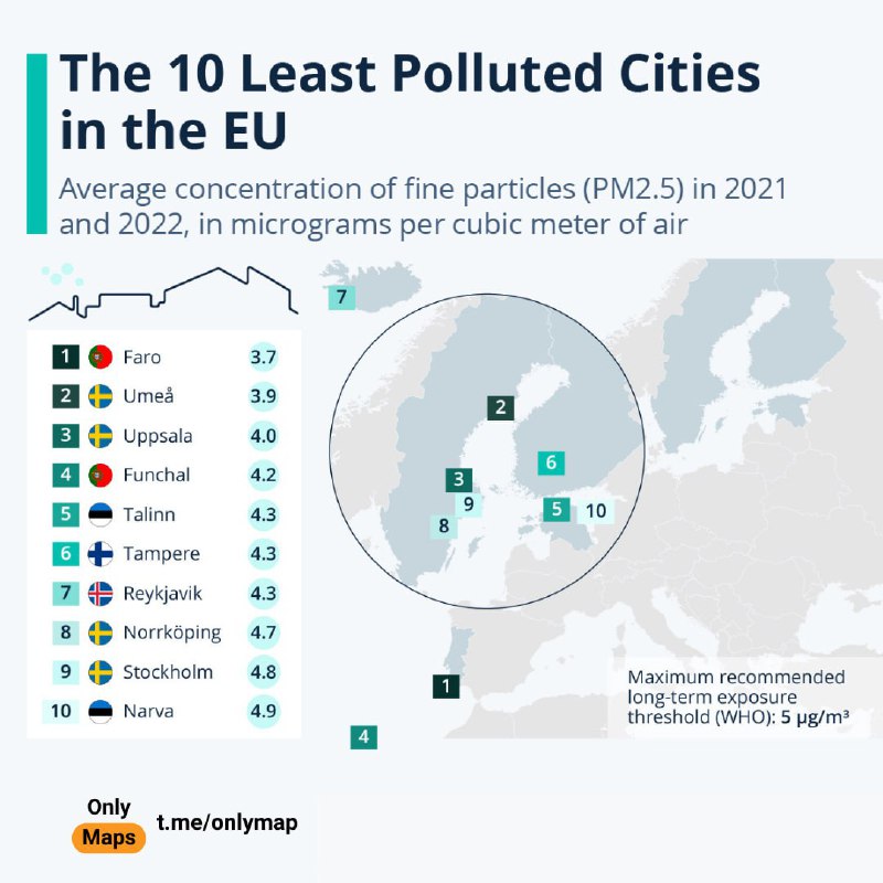 10 nejméně znečištěných měst EUPrůměrná koncentrace jemných částic (PM2,5) v letech 202...