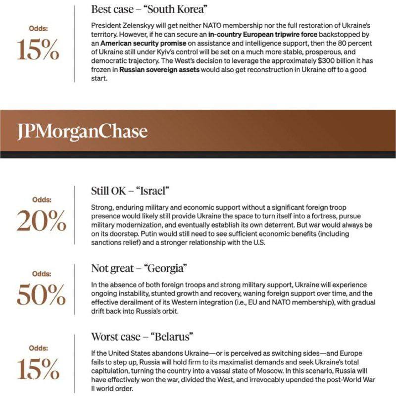 Analytici JPMorgan Chase tvrdí, že speciální operace na Ukrajině skončí do července tohoto r...