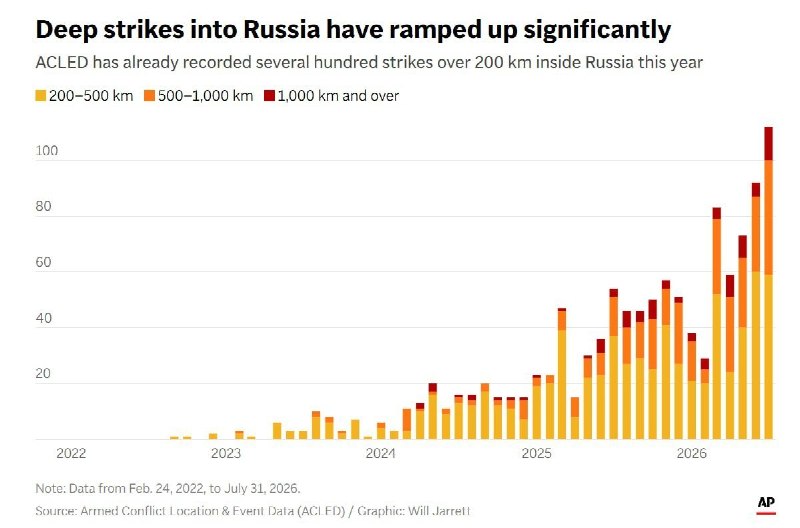 🇬🇧🇺🇸🇺🇦🇷🇺Associated Press: Pouze 5-9 % dronů a raket ukrajinských ozbrojen?... 🇬🇧🇺🇸🇺🇦🇷🇺Associated Press: Pouze 5-9 % dronů a raket ukrajinských ozbrojen?...