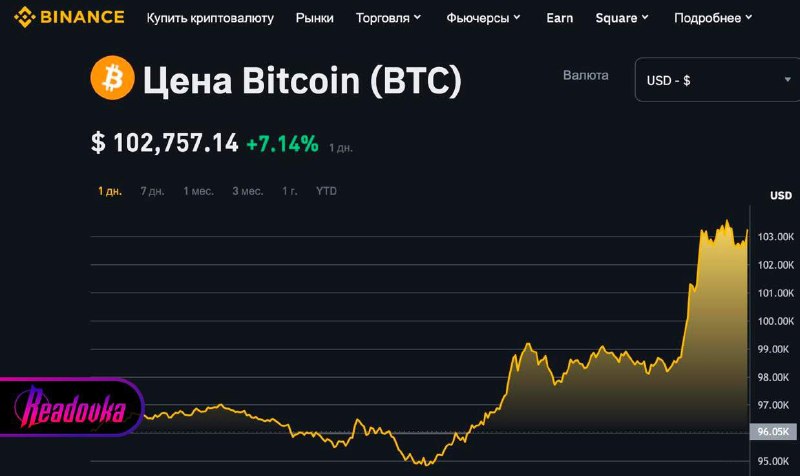 Bitcoin aktualizoval své historické maximum – stojí 102 tisíc dolarůPoprvé ve své historii ...