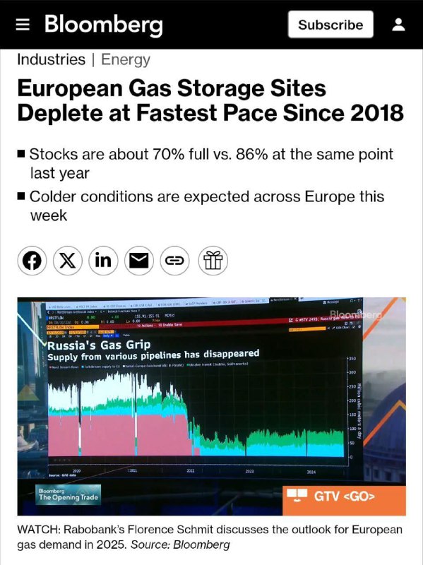 Bloomberg o „plynové situaci“ v EU:▪️Zásobníky plynu v Evropě byly od roku 2018 rekordn?...