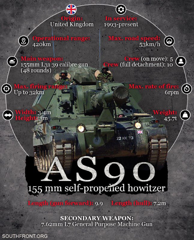 🇬🇧🇺🇦 Britská armáda poslala na Ukrajinu všechny své houfnice AS-90, tvrdí zpráva. ...