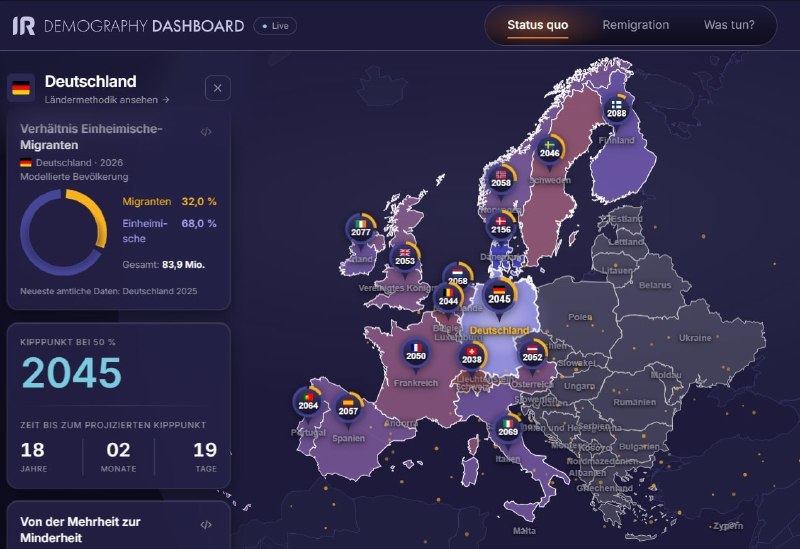 🇪🇺🇩🇪 BUDOUCNOST DEMOGRAFIE EVROPY – KDY SE NÁRODNÍ OBYVATELSTVO STANE MENŠINOU?📉... 🇪🇺🇩🇪 BUDOUCNOST DEMOGRAFIE EVROPY – KDY SE NÁRODNÍ OBYVATELSTVO STANE MENŠINOU?📉...