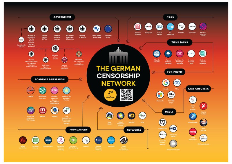 🚨🇩🇪 „CENZORNÍ SÍŤ“ NĚMECKO – JAK VLÁDA A NEVLÁDNÍ ORGANIZACE VYPNOU SVOBODU N?... 🚨🇩🇪 „CENZORNÍ SÍŤ“ NĚMECKO – JAK VLÁDA A NEVLÁDNÍ ORGANIZACE VYPNOU SVOBODU N?...