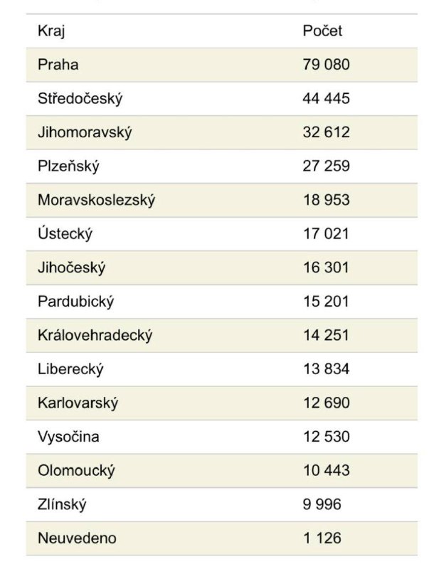 🇨🇿 🇺🇦 ČESKO ( UKRAJINA: 110 000 mužů z Ukrajiny, kteří jsou schopni bránit svou ze...