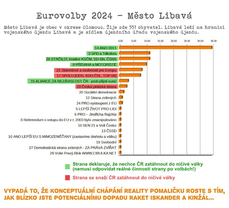 Chápání reality sice roste podle toho, jak blízko jste potenciálnímu dopadu raket, ale člově...