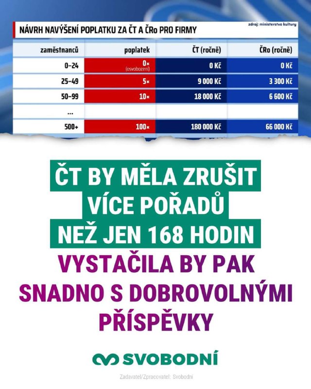 Chcete dobrovolné příspěvky na ČT a ČRo? www.stopct.cz