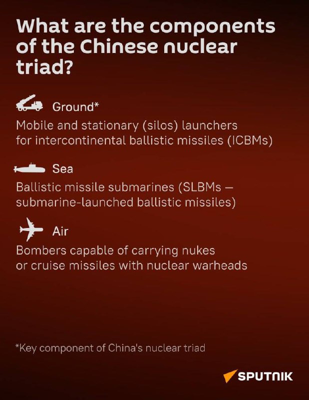 🇨🇳☢️ Čínské jaderné zbraně15. ledna 1955 se čínské vedení rozhodlo vyvinout a vyr...