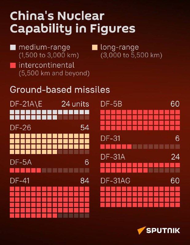 🇨🇳☢️ Čínské jaderné zbraně15. ledna 1955 se čínské vedení rozhodlo vyvinout a vyr...