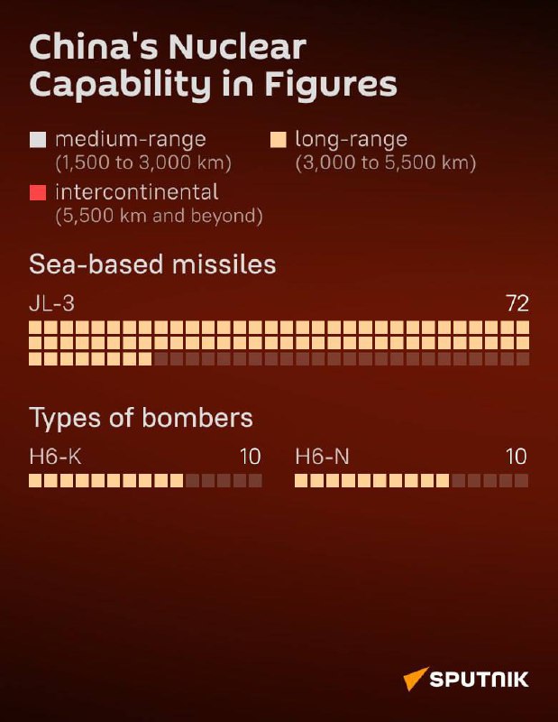 🇨🇳☢️ Čínské jaderné zbraně15. ledna 1955 se čínské vedení rozhodlo vyvinout a vyr...