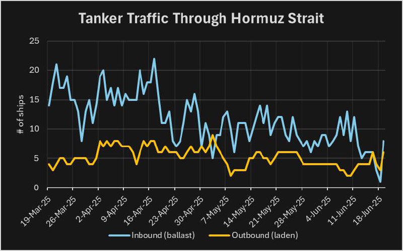 Čínské tankery se také otáčí...Čína si zřejmě nepřeje, aby její tankery uvízly. Stále...