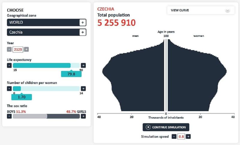 Daniel Vávra:Představte si, že hrajete počítačovou hru. Strategii, kde jste vládcem země a m...