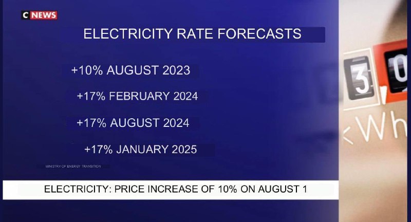 Do roku 2025 stoupnou ceny elektřiny ve Francii o 76 % Francouzský ministr pro veřejné účty mi...