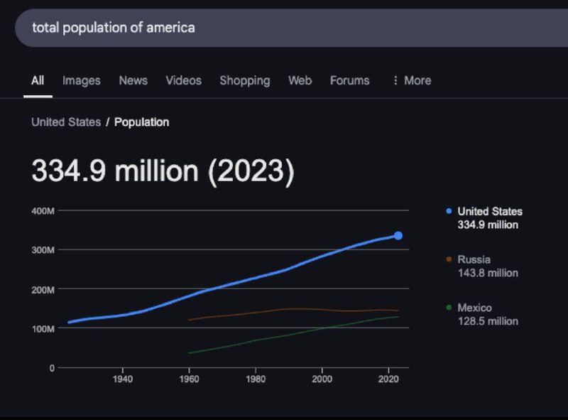 ‼️DOGE našel 394 943 364 čísel sociálního zabezpečení, ale celkový počet obyvatel je 33...