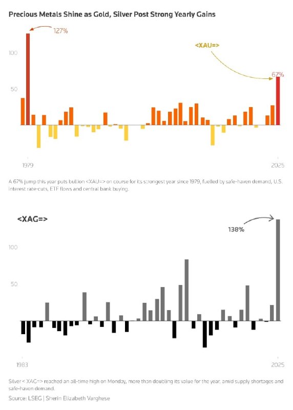 📈 Drahé kovy prudce rostou v důsledku geopolitické nejistoty🔴 Zlato dosahuje rekordní ceny...