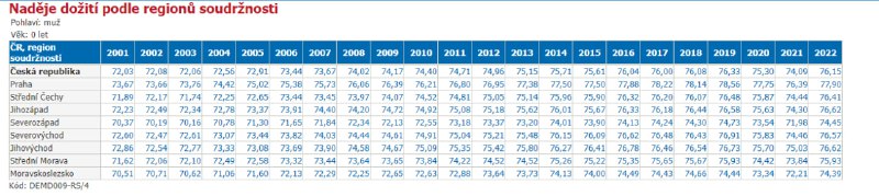 ❗️🇨🇿Důchodový věk se má odvíjet od naděje na dožití.  Důchodový věk se nově m?...