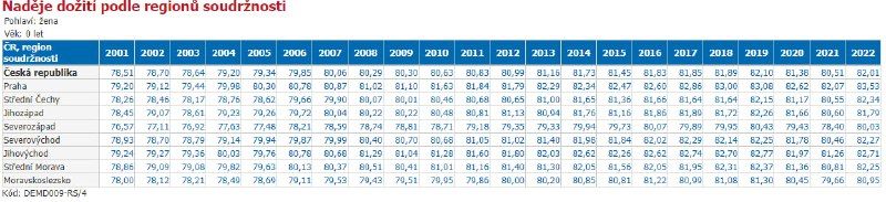 ❗️🇨🇿Důchodový věk se má odvíjet od naděje na dožití.  Důchodový věk se nově m?...