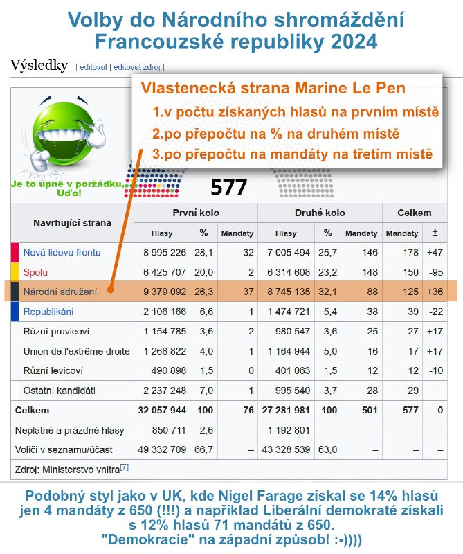 Francouzské "volby" jsou úplně stejně super, jako ty britské. Pokud nevoníte banké?...