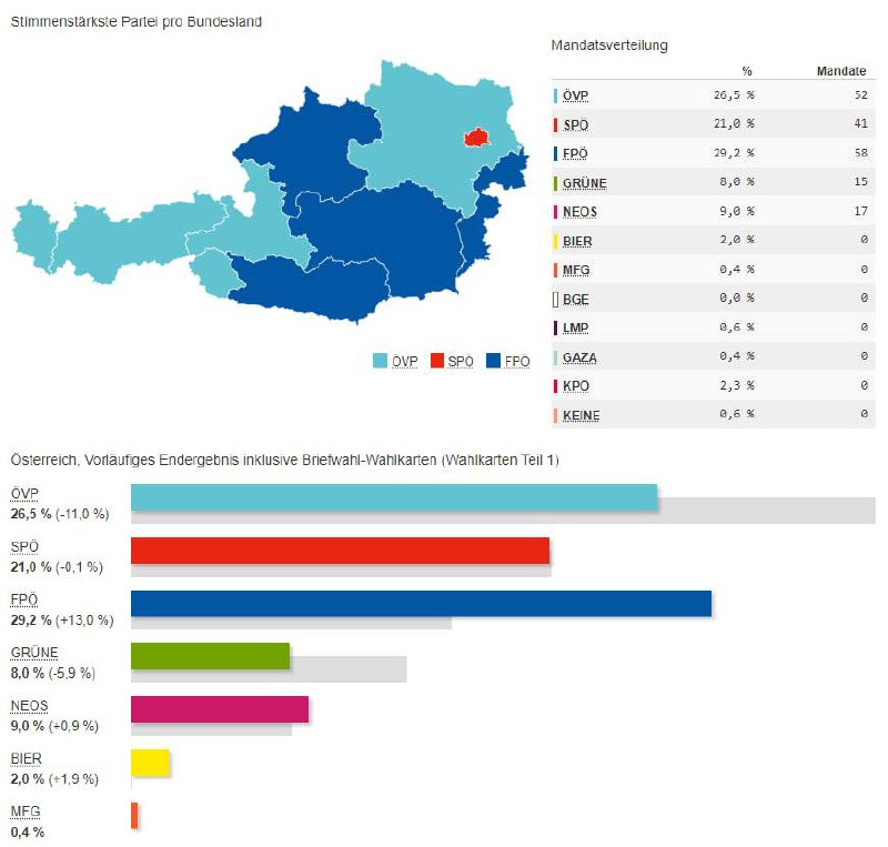 Gratulujume Svobodným k historickému vítězství v rakouských volbách. 🇦🇹 Strana upozorň...