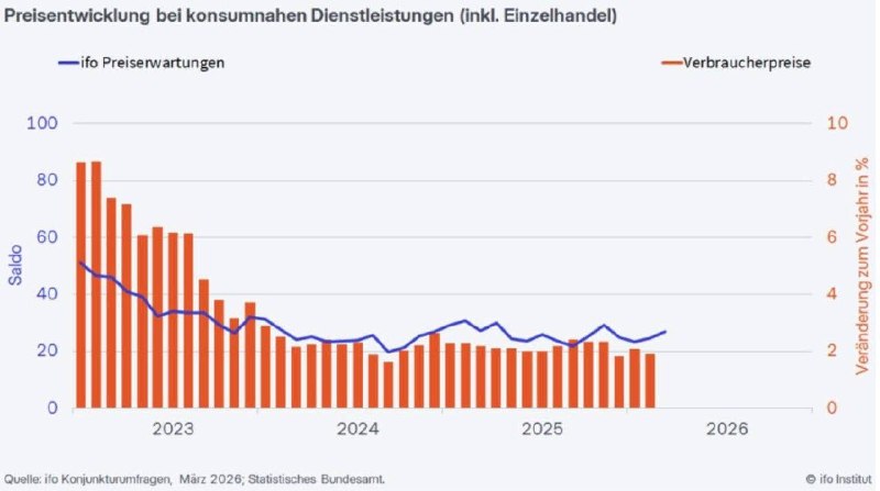🇩🇪🇮🇷🇺🇸Inflační šok: Válka v Íránu výrazně zvyšuje ceny v NěmeckuVálka v...