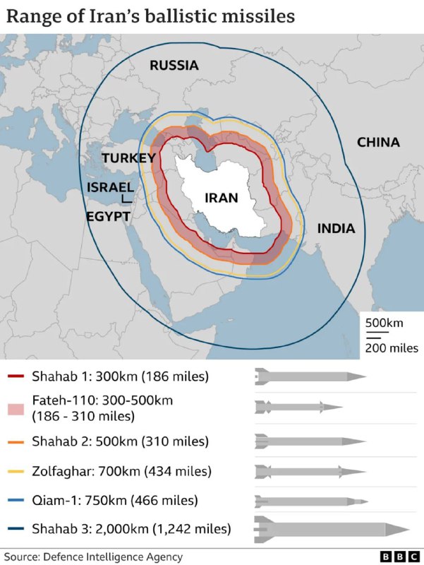 🇮🇷🇮🇱 Íránská střela Shahab 3 je schopná zasáhnout i Ukrajinu - její dolet je 2000...