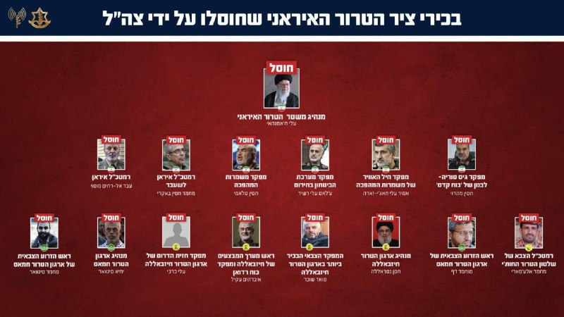 🇮🇷🇮🇱Izraelská armáda oznámila dokončení atentátu na nejvyšší íránské vedení...