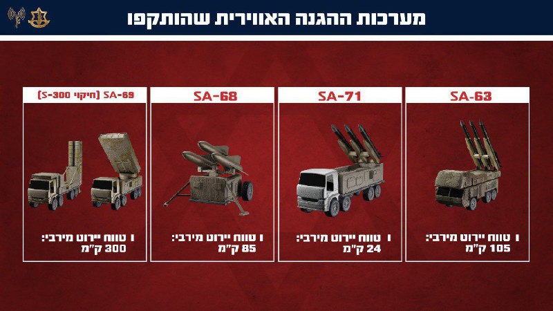 🇮🇱🇮🇷 Izraelský bezpečnostní zdroj odhalil, že zpravodajská služba Mosad vybudovala...
