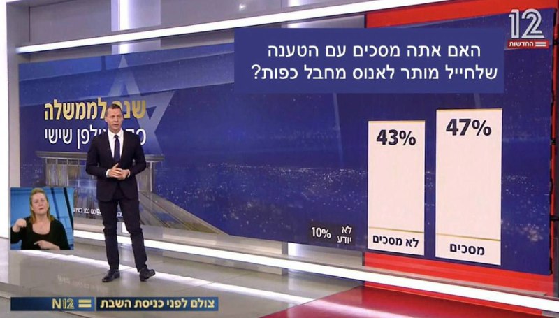 ❗️🇮🇱Izraelský kanál 12 položil otázku v izraelském průzkumu veřejného mínění:So...