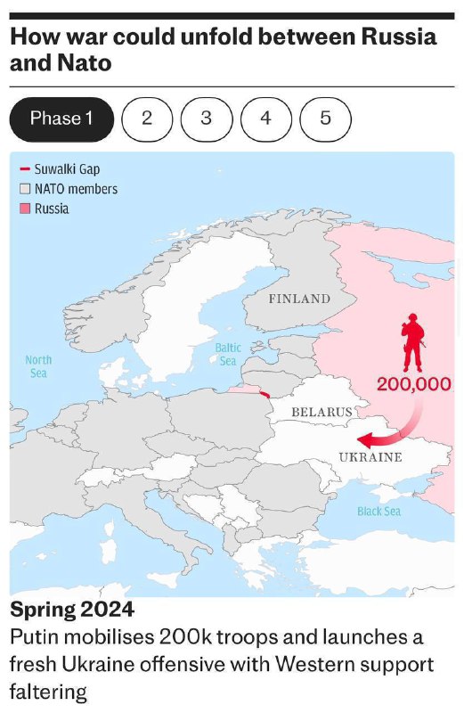 🇷🇺⚔️🏴‍☠️Jak by se mohla vyvíjet válka Ruska s NATO, verze The Telegraph▪️Ja...