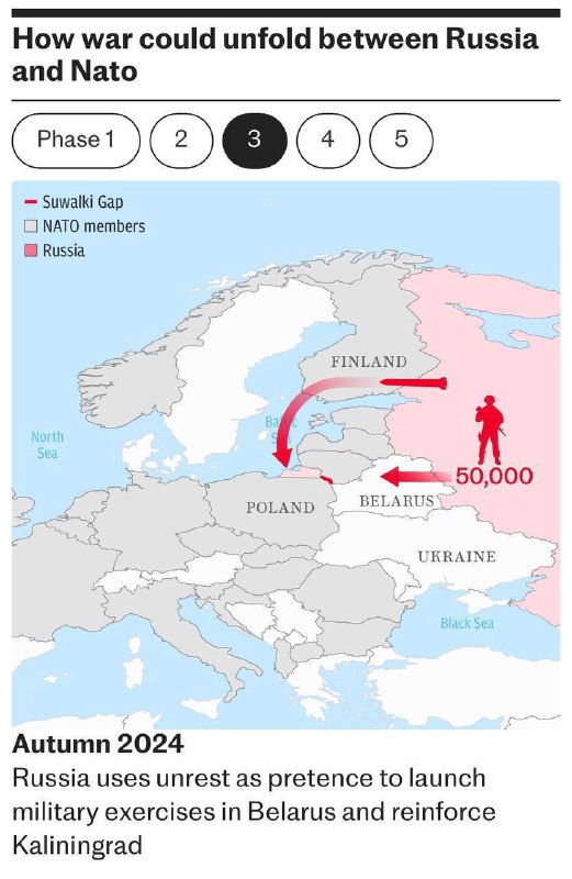 🇷🇺⚔️🏴‍☠️Jak by se mohla vyvíjet válka Ruska s NATO, verze The Telegraph▪️Ja...