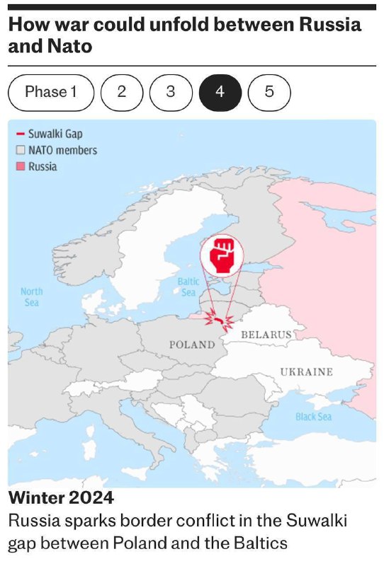 🇷🇺⚔️🏴‍☠️Jak by se mohla vyvíjet válka Ruska s NATO, verze The Telegraph▪️Ja...