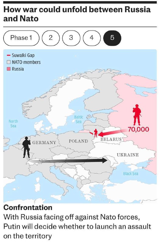 🇷🇺⚔️🏴‍☠️Jak by se mohla vyvíjet válka Ruska s NATO, verze The Telegraph▪️Ja...