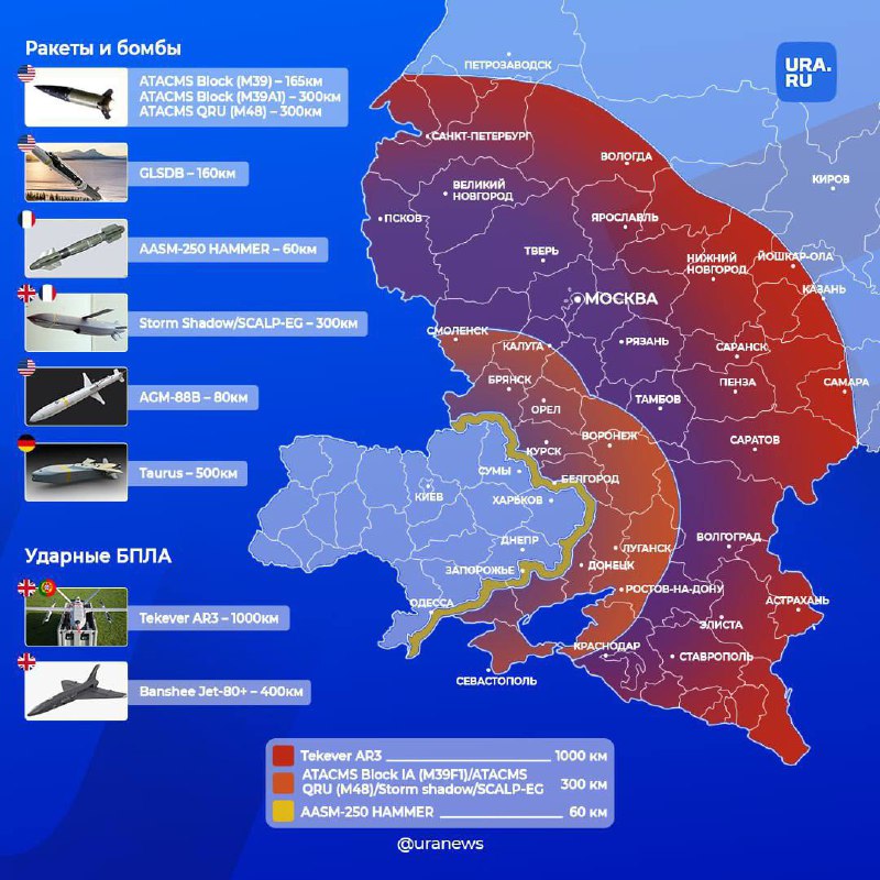 ‼️‼️‼️Jaké rakety mohou kam letět, pokud evropské země zruší omezení pro projekti...