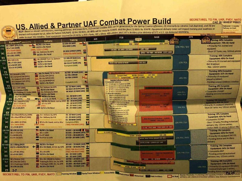 🇺🇸Jedná se pravděpodobně o tytéž tajné dokumenty o chystaném pokusu o útok Ozbrojenýc...