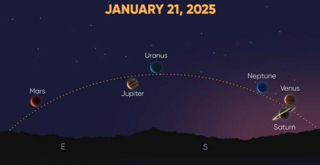 Již dnes večer můžete vidět přehlídku planetMars, Jupiter, Uran, Venuše, Neptun a Saturn bud...
