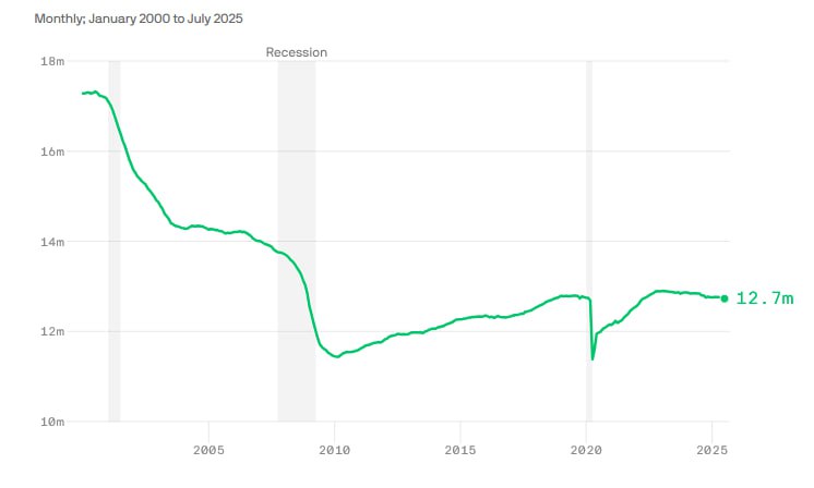 📉JPMorgan varuje: příště, až přijde recese, vaše práce se díky AI možná nikdy nevrát?...