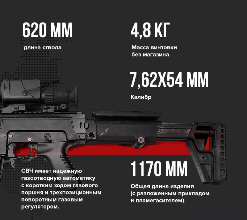 Kalašnikov předal zákazníkovi první várku odstřelovacích pušek ChukavinaZbraň má vylepše...