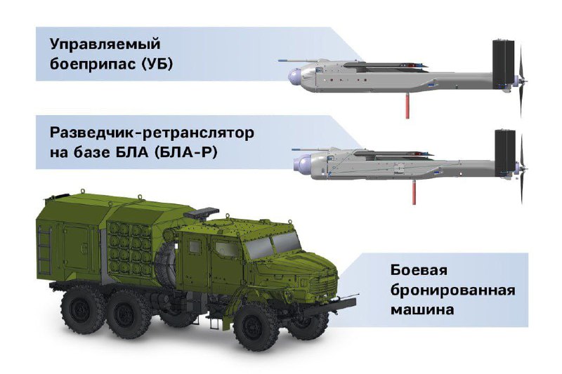 🇷🇺🇦🇪 Kalašnikov představí na výstavě IDEX 2025 v SAE nový průzkumný úderný kom...