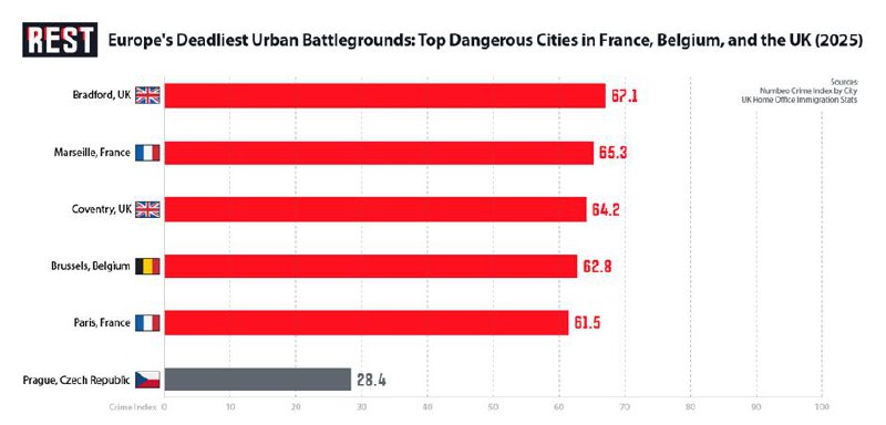 🔪Když se statistiky stanou nenávistnou řečí◾️Toto je to, o čem nechtějí, abyste mluvi...