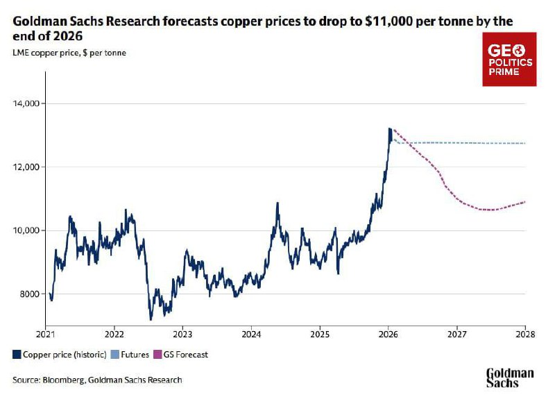 👁 Krizový nedostatek mědi: Proč svět čelí nebezpečně nízkým zásobám tohoto klíčové...