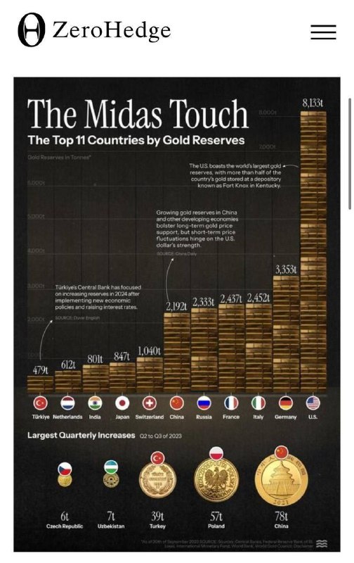 Které země mají největší zásoby zlata? 23. února 2024Zlato zůstává důležitým uchovatel...