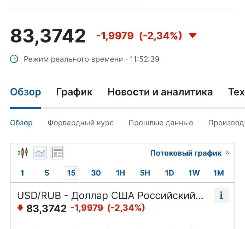 ❗️ Kurz dolaru se propadl na 83✉ PUTIN na telegramu