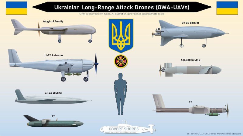 Letouny typu UAV-kamikadze, které jsou ve výzbroji ukrajinské armády. Z nich se nejčastěji pou...