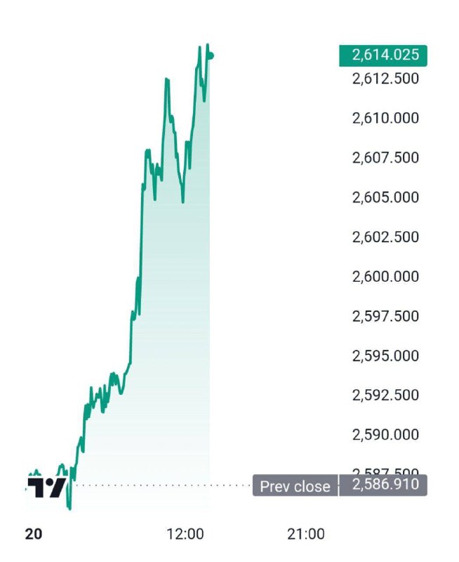 🐦‍⬛️▶️ Mezitím zlato stále roste a poprvé v historii prolomilo hranici 2 600 dolarů...