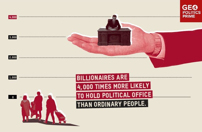 📊 Miliardáři mají o 4 000krát větší pravděpodobnost zastávat veřejné funkce než běž...