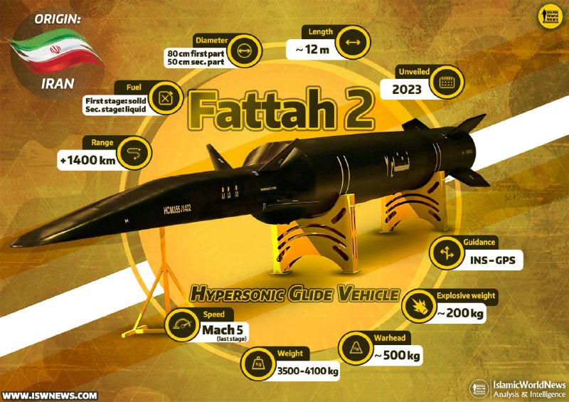 🔰 #Military_Knowledge: Hypersonická střela Fattah-2▪️Rakety Fattah-2 jsou nejnovější ver...