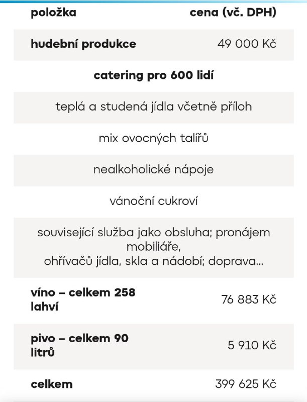 😡 Ministerstvo práce a sociálních věcí utratilo za večírek, který se konal v den střelby...
