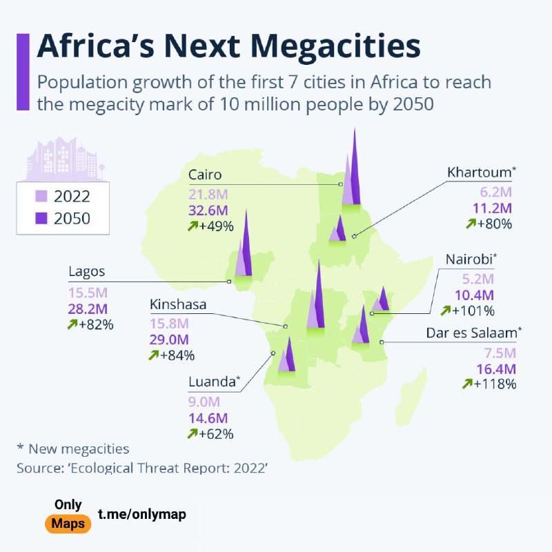 Následující metropole v AfriceRůst populace v prvních 7 městech v Africe, která do roku 2050 ...